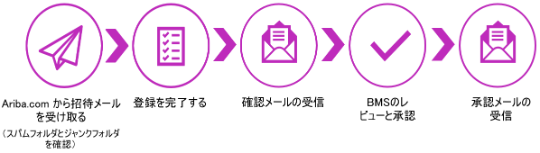 CBS日本公式アカウント02 2口 CBS日本公式アカウント02 の出品した商品 - メルカリ